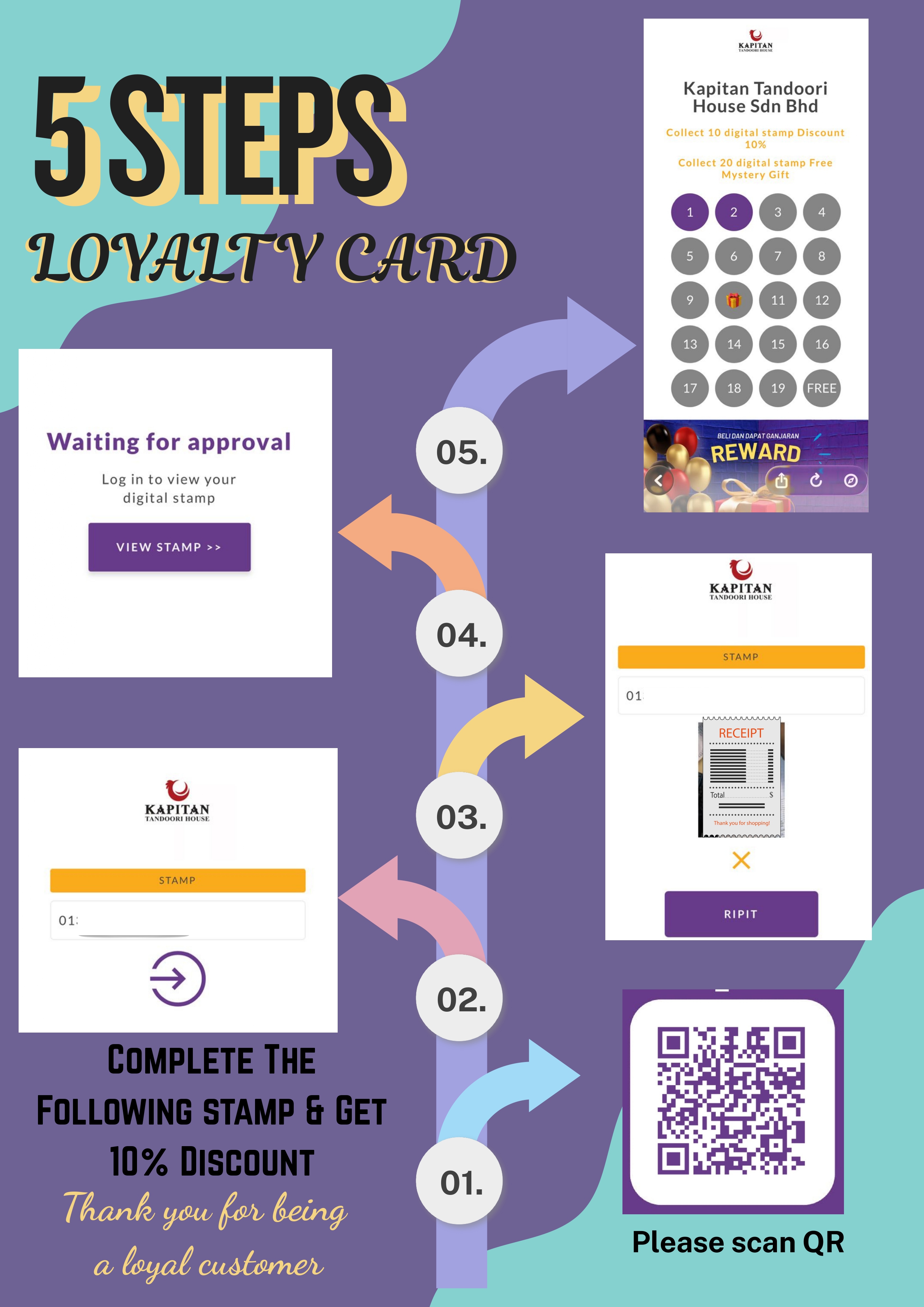 5 Steps Loyalty Card - Kapitan Tandoori House